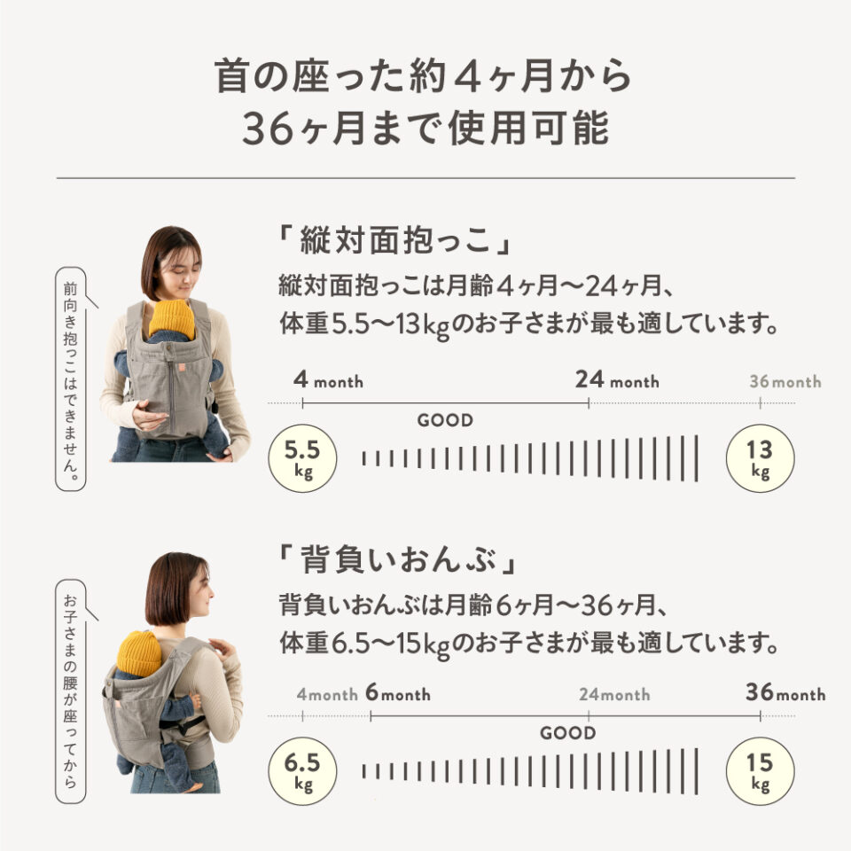 大人気♪キューズベリーの抱っこ紐NICO【装着簡単、シンプル抱っこ紐 ...